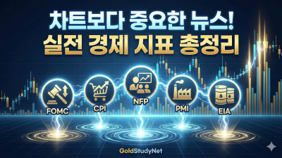 경제 지표 총정리